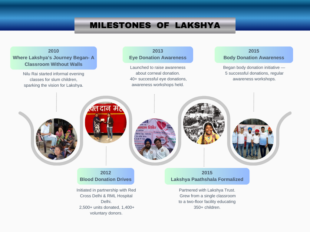 Lakshya Trust,Lakshya Paathshala About Us | Lakshya Trust